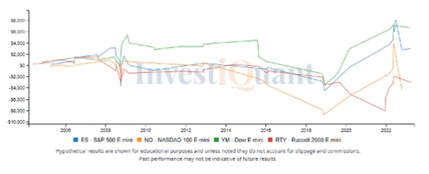 Rally after new lows